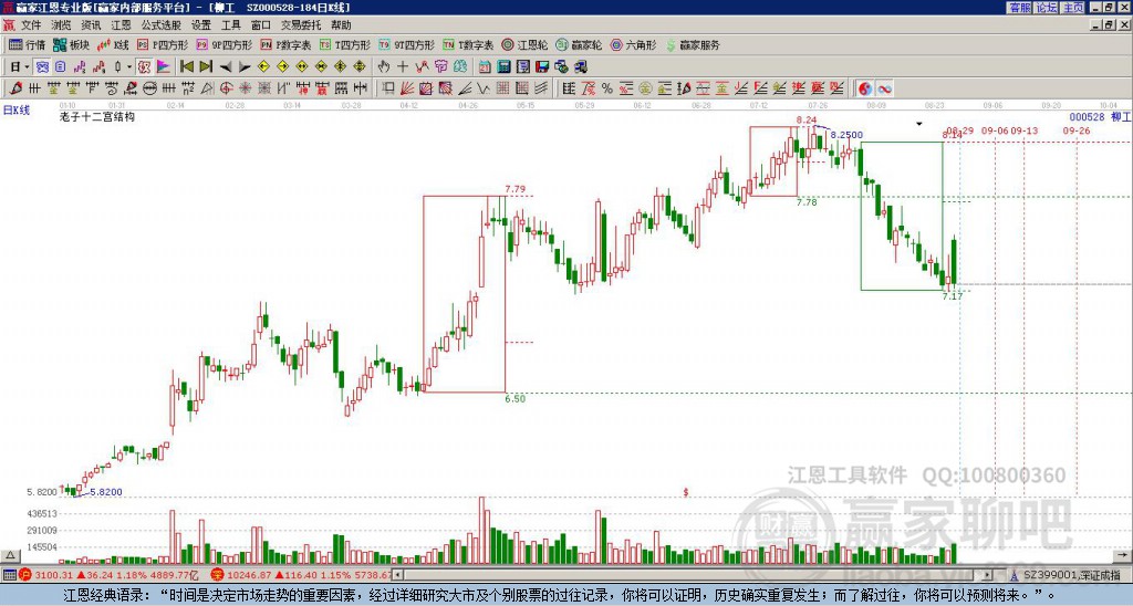 000528柳工贏家十二宮工具