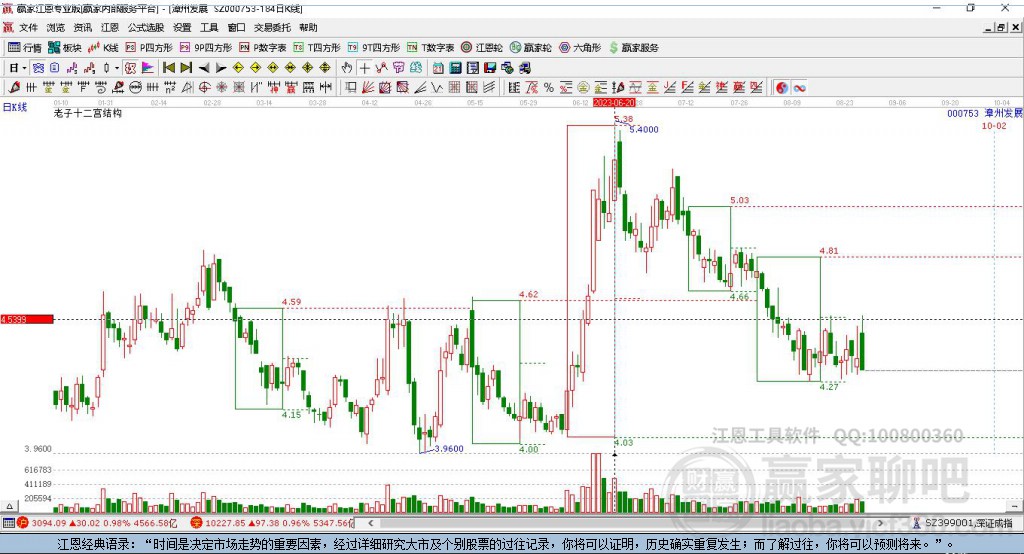 000753漳州發(fā)展贏家十二宮工具