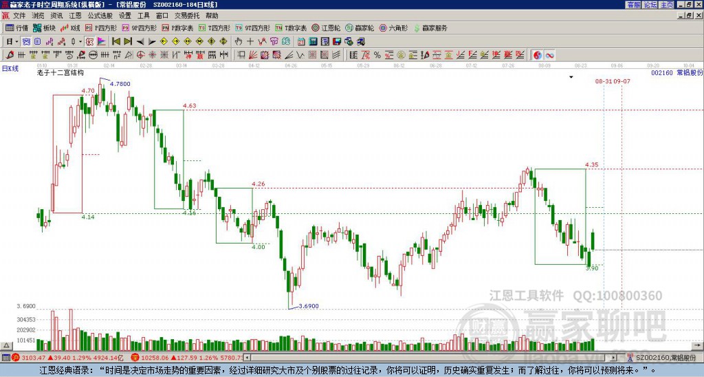 常鋁股份 常鋁股份
