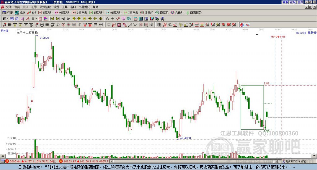 002239奧特佳贏家十二宮工具 002239奧特佳贏家十二宮工具