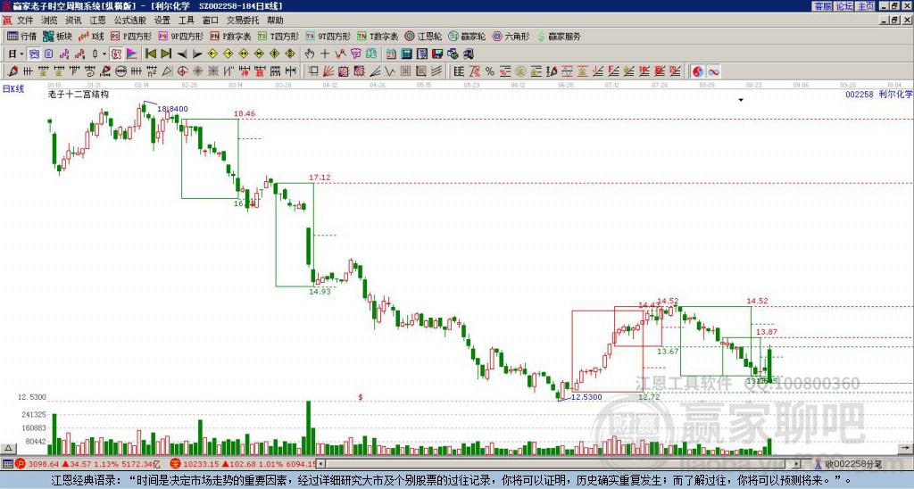 002258利爾化學(xué)贏家十二宮工具 002258利爾化學(xué)贏家十二宮工具