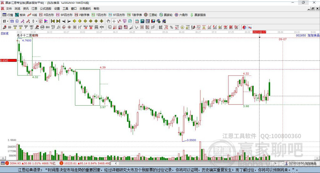 002650加加食品贏家十二宮工具