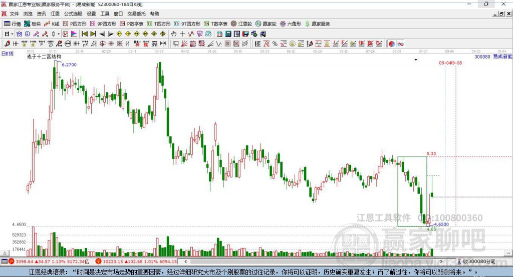 300080易成新能贏家十二宮工具