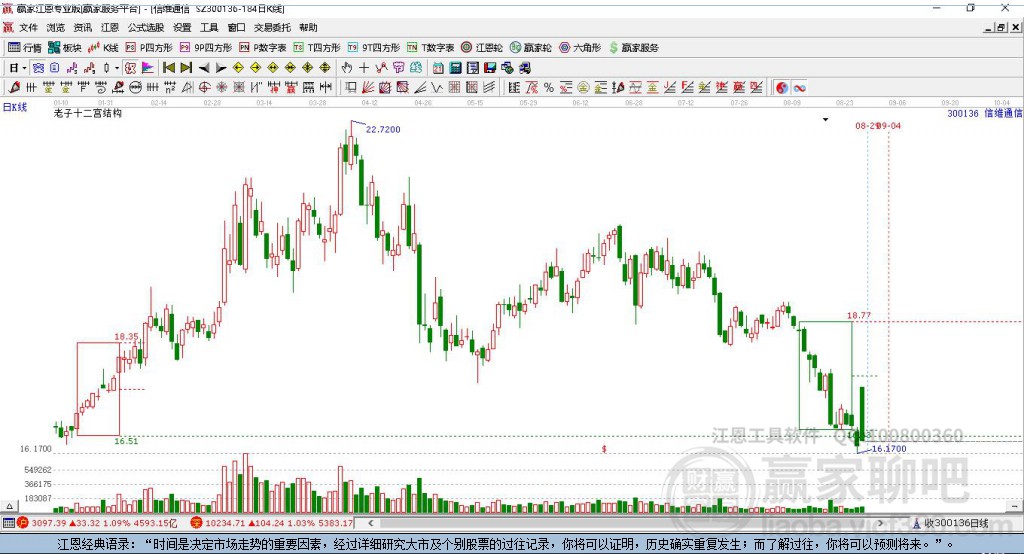 信維通信 信維通信