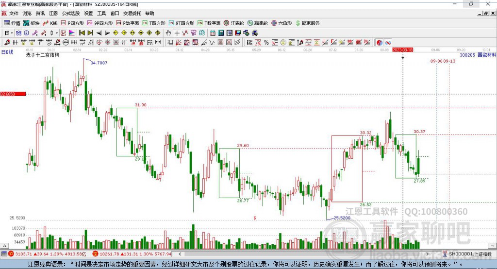 300285國瓷材料贏家十二宮工具
