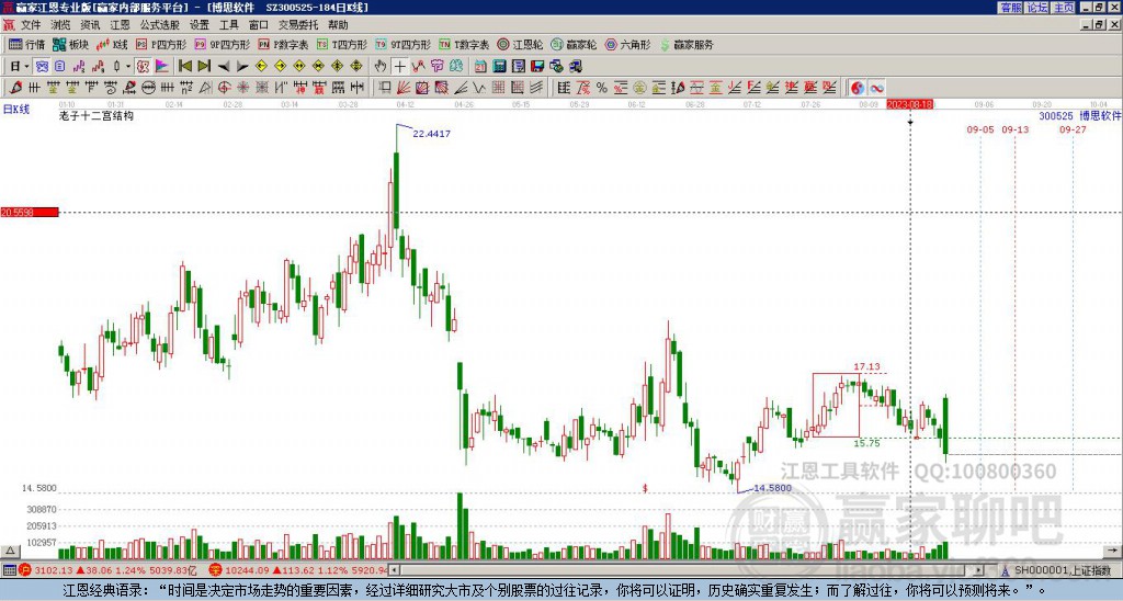 300525博思軟件贏家十二宮工具