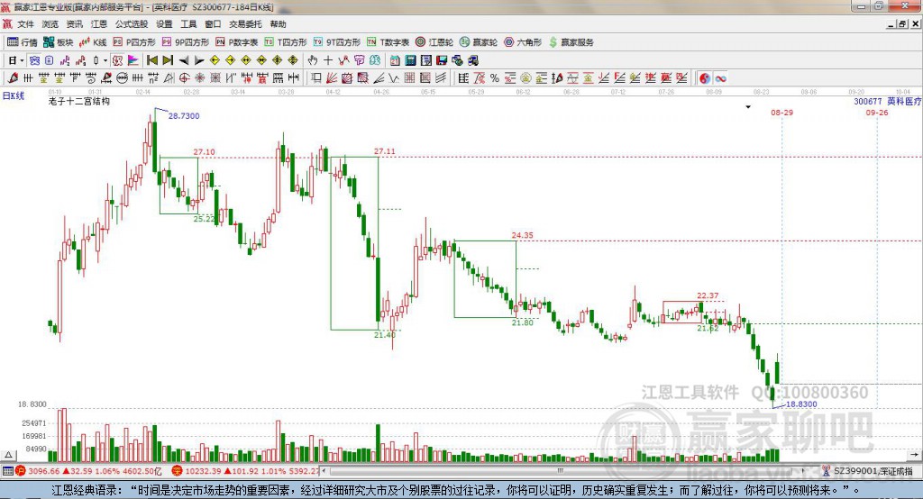 300677英科醫(yī)療贏家十二宮工具