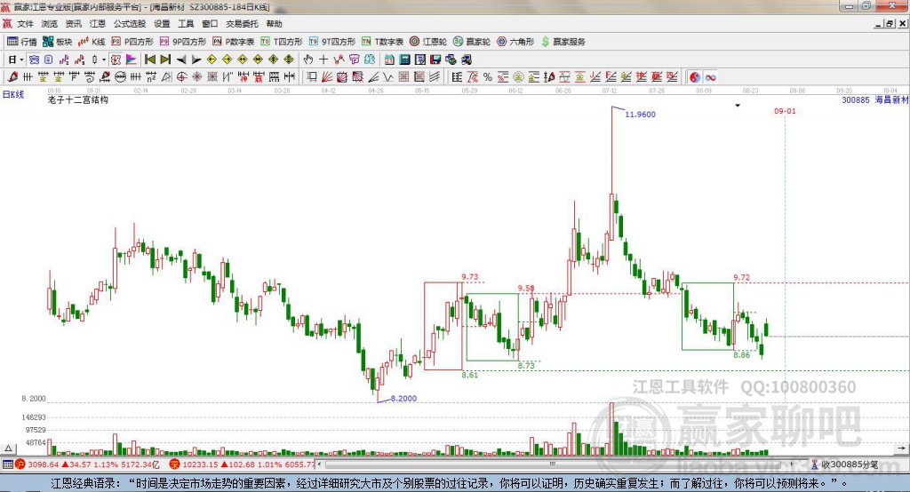 300885海昌新材贏家十二宮工具 300885海昌新材贏家十二宮工具