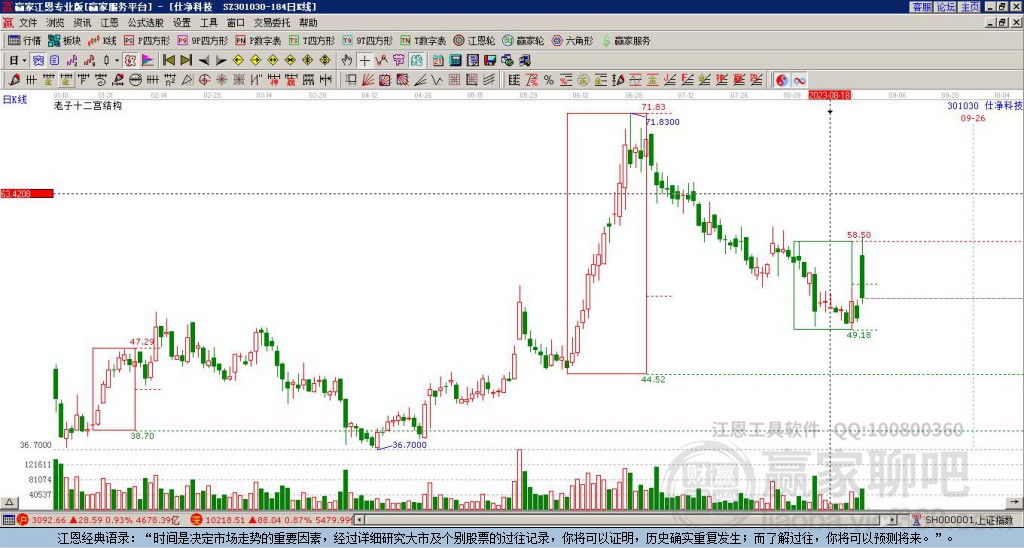 301030仕凈科技贏家十二宮工具