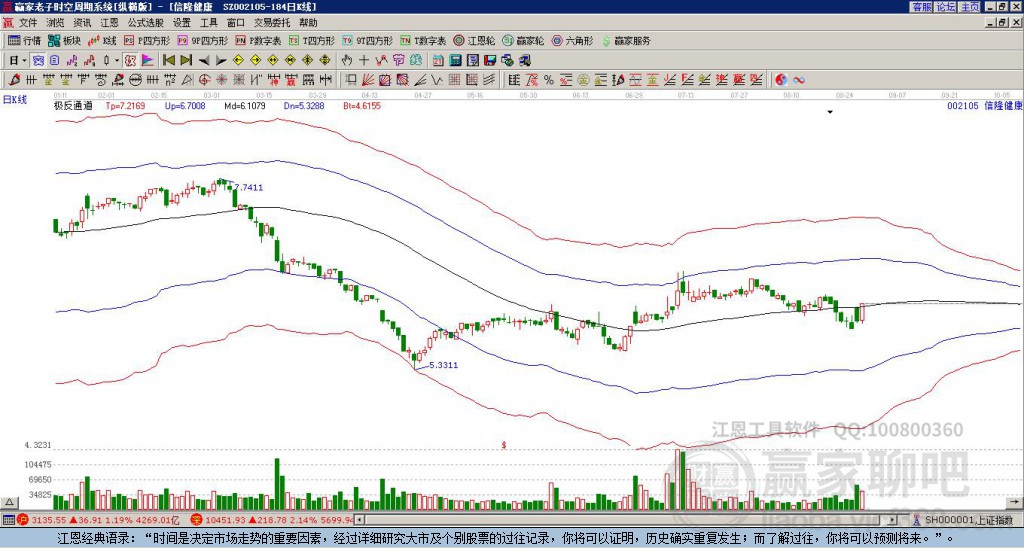 002105信隆健康贏家極反通道工具 002105信隆健康贏家極反通道工具