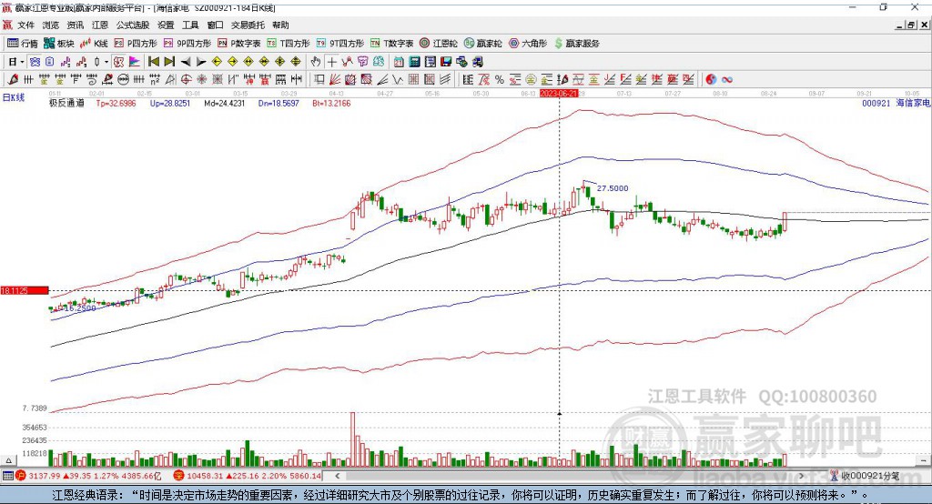 000921海信家電贏家極反通道工具 000921海信家電贏家極反通道工具