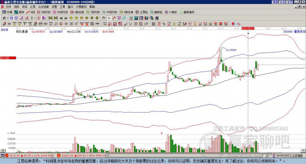 300989蕾奧規(guī)劃贏家極反通道工具