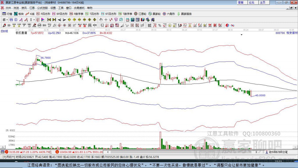 688786悅安新材贏家極反通道工具 688786悅安新材贏家極反通道工具