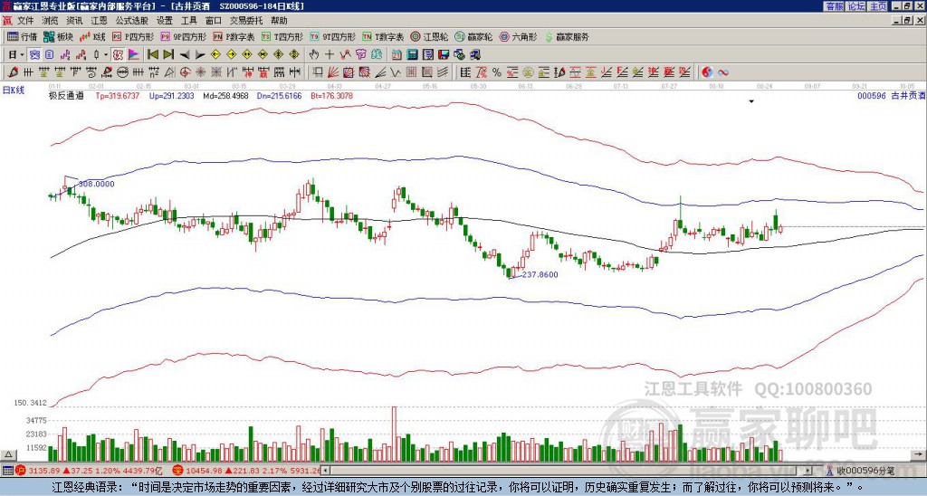 000596古井貢酒贏家極反通道工具