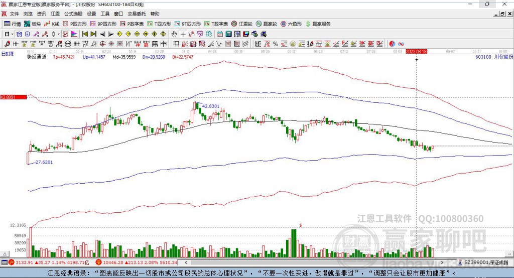 603100川儀股份贏家極反通道工具