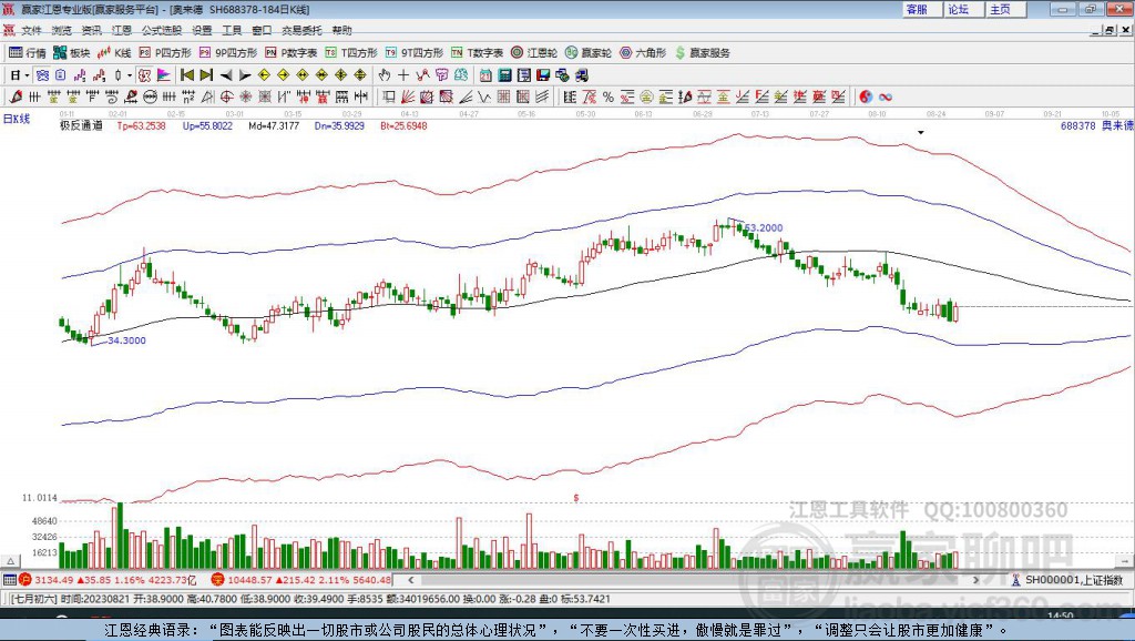 688378DR奧來德贏家極反通道工具