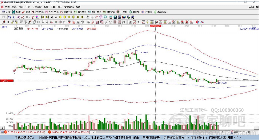 002020京新藥業(yè)贏家極反通道工具