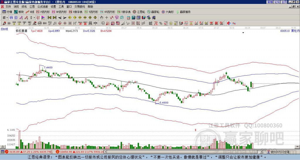 600510黑牡丹贏家極反通道工具