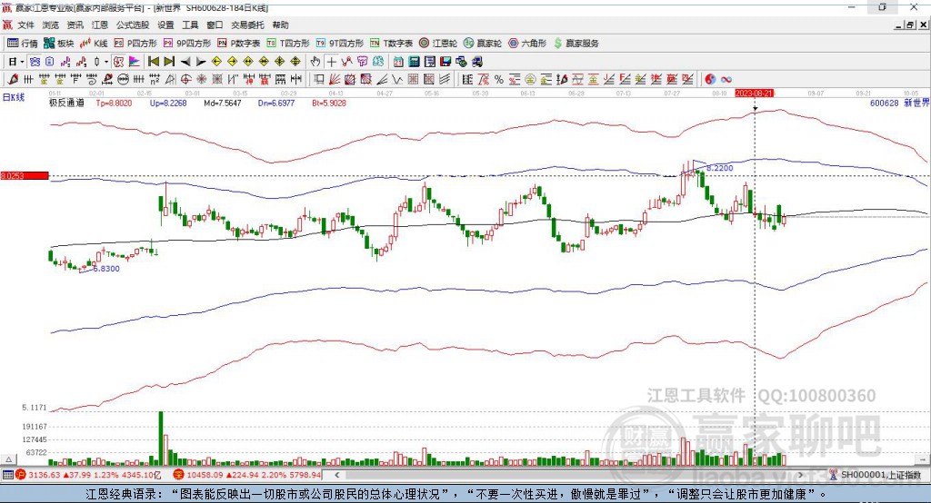 600628新世界贏家極反通道工具 600628新世界贏家極反通道工具