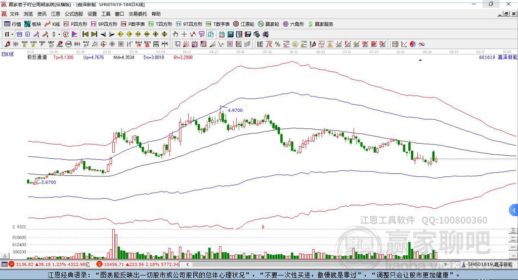 601619嘉澤新贏家極反通道工具