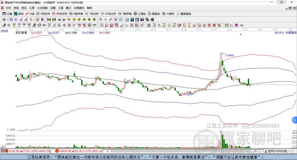 601933永輝超市贏家極反通道工具 601933永輝超市贏家極反通道工具