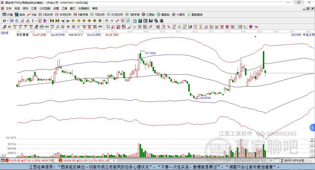 中金公司 中金公司