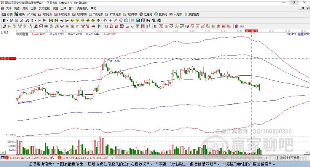 603477巨星農(nóng)牧贏家極反通道工具