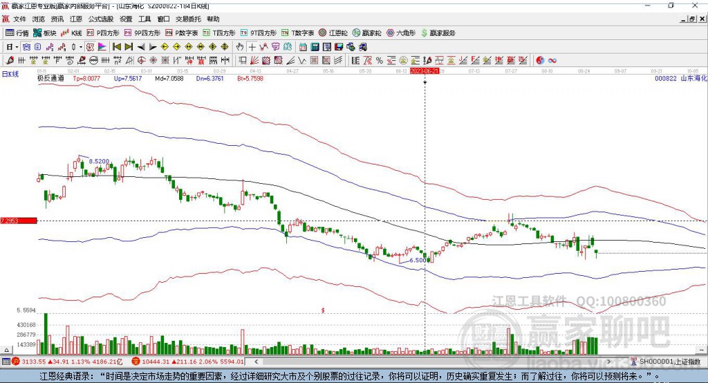 000822山東?；A家極反通道工具