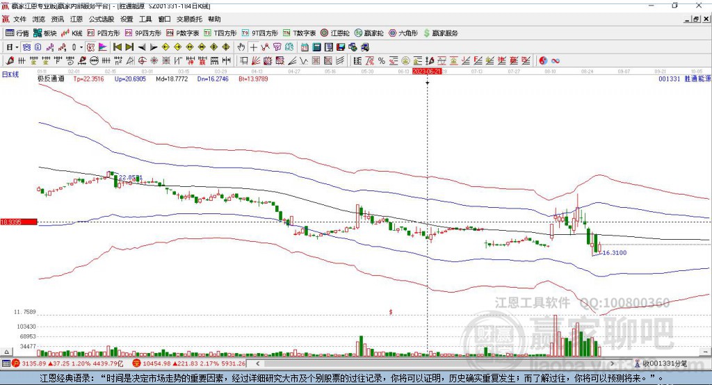 001331勝通能源贏家極反通道工具