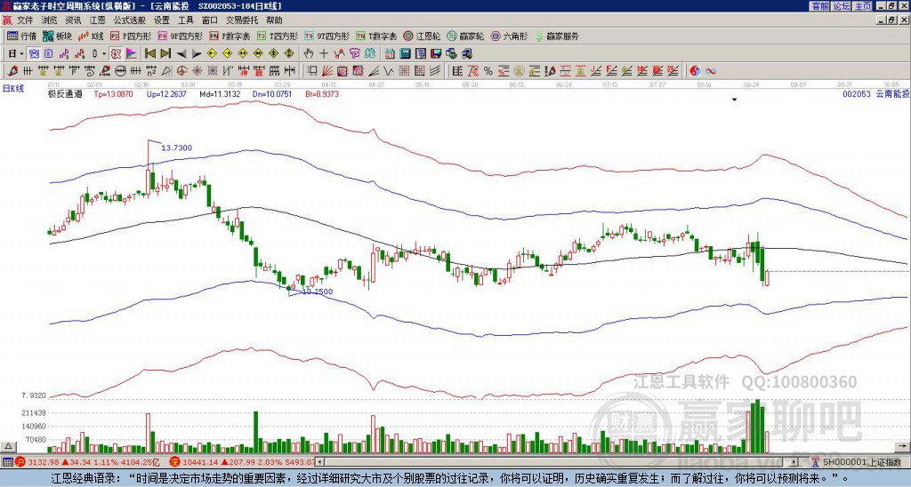 002053云南能投贏家極反通道工具 002053云南能投贏家極反通道工具