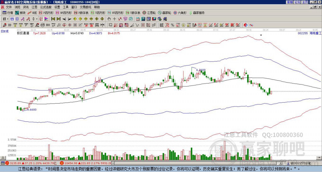 002255海陸重工贏家極反通道工具 002255海陸重工贏家極反通道工具
