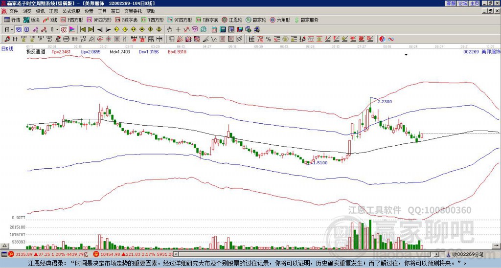 002269美邦服飾贏家極反通道工具 002269美邦服飾贏家極反通道工具