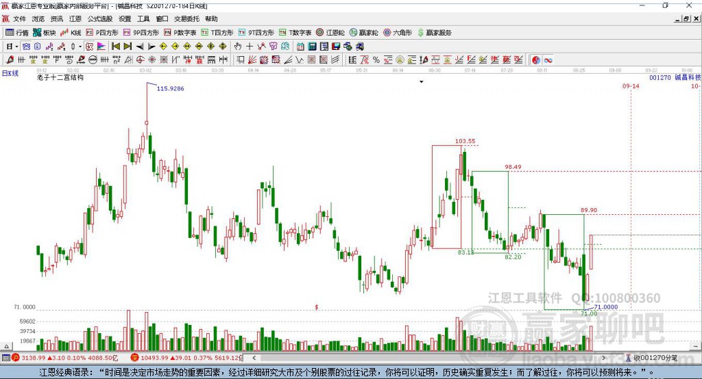 001270鋮昌科技贏家十二宮工具 001270鋮昌科技贏家十二宮工具