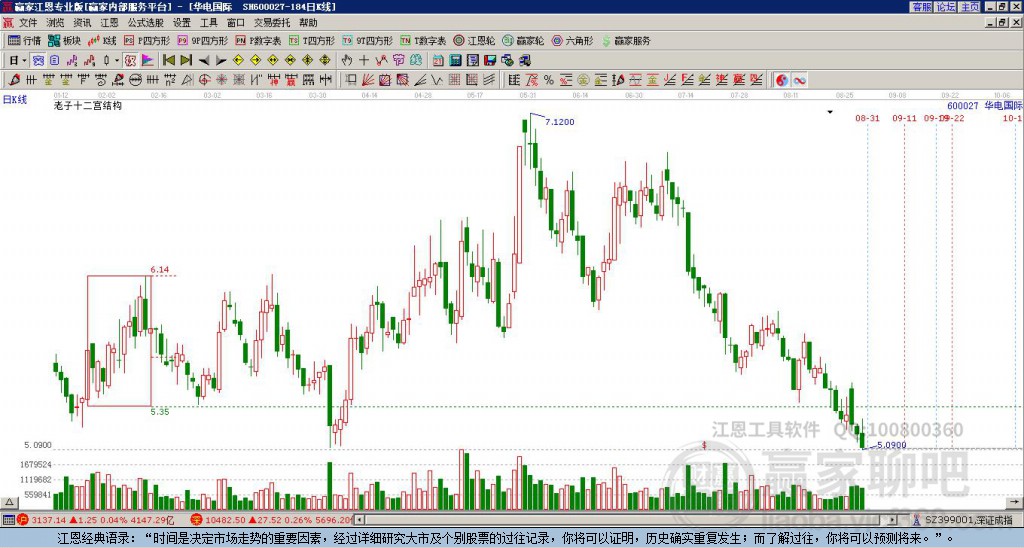 600027華電國際贏家十二宮工具