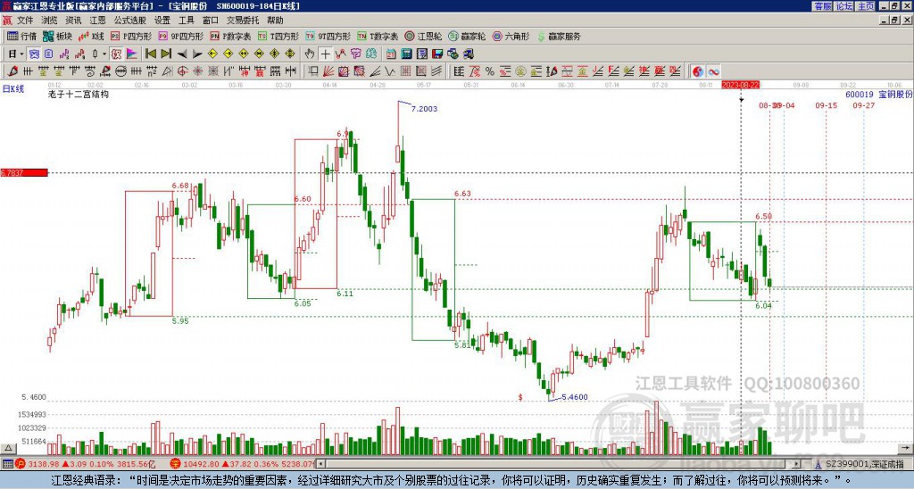 600019寶鋼股份贏家十二宮工具
