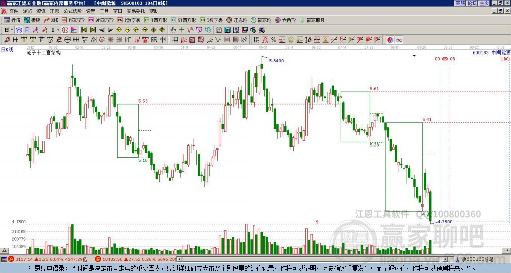 600163中閩能源贏家十二宮工具