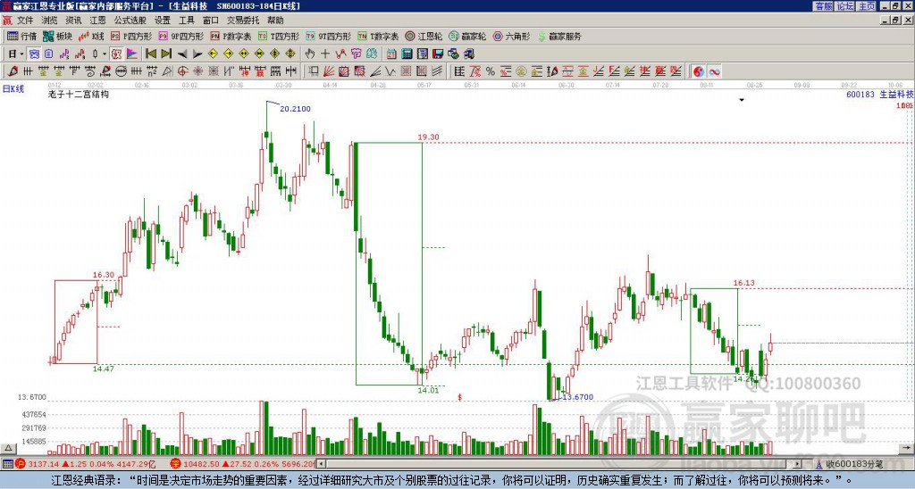 600183生益科贏家十二宮工具