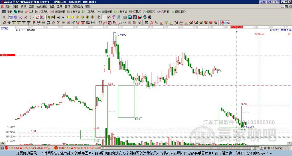 600326西藏天路贏家十二宮工具
