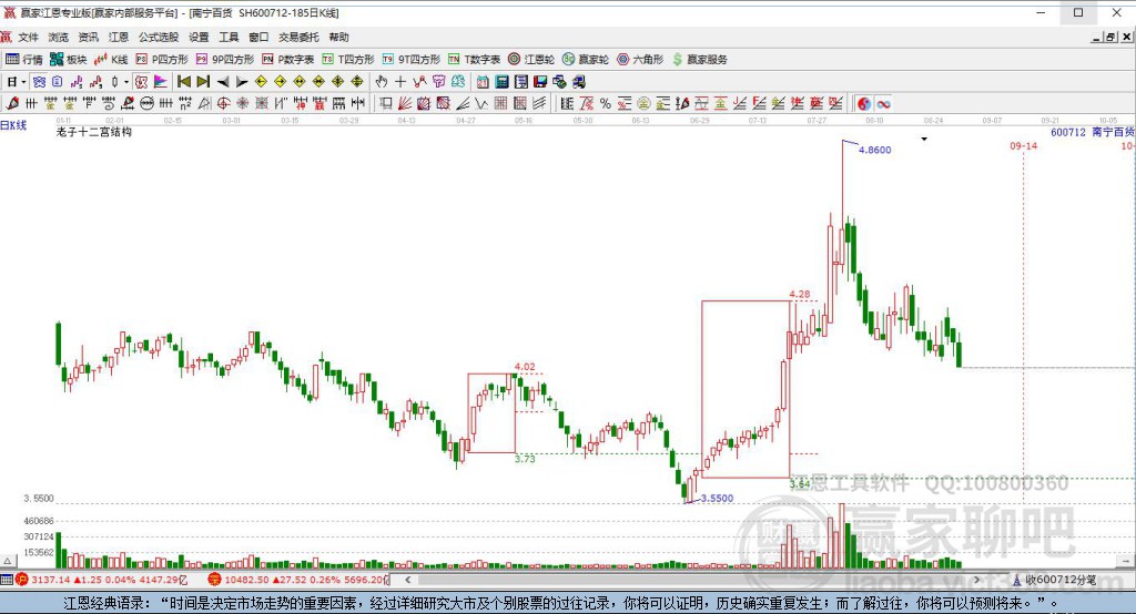 600712南寧百貨贏家十二宮工具
