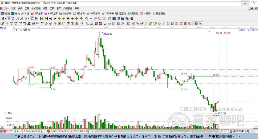 600641萬業(yè)企業(yè)贏家十二宮工具