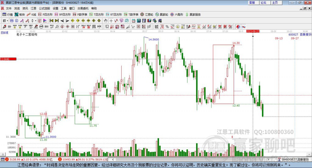 600827百聯(lián)股份贏家十二宮工具 600827百聯(lián)股份贏家十二宮工具