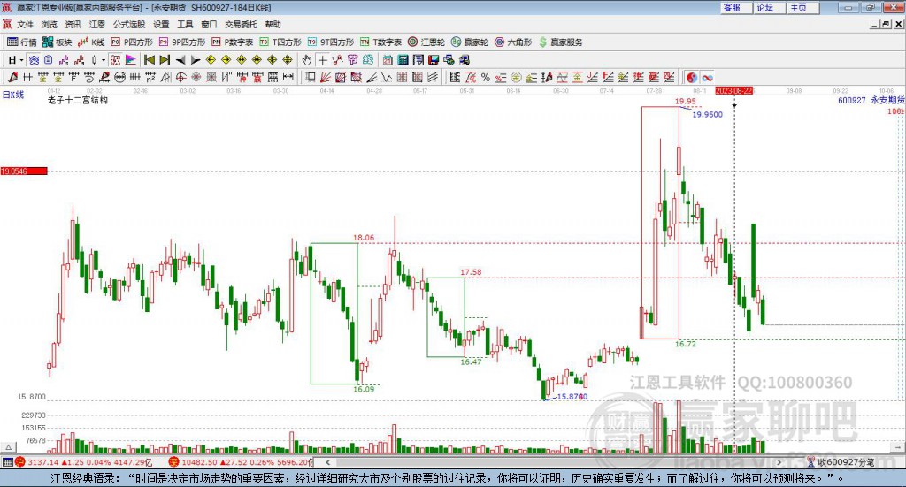 600927永安期貨贏家十二宮工具