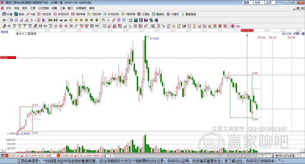 601106中國一重贏家十二宮工具 601106中國一重贏家十二宮工具