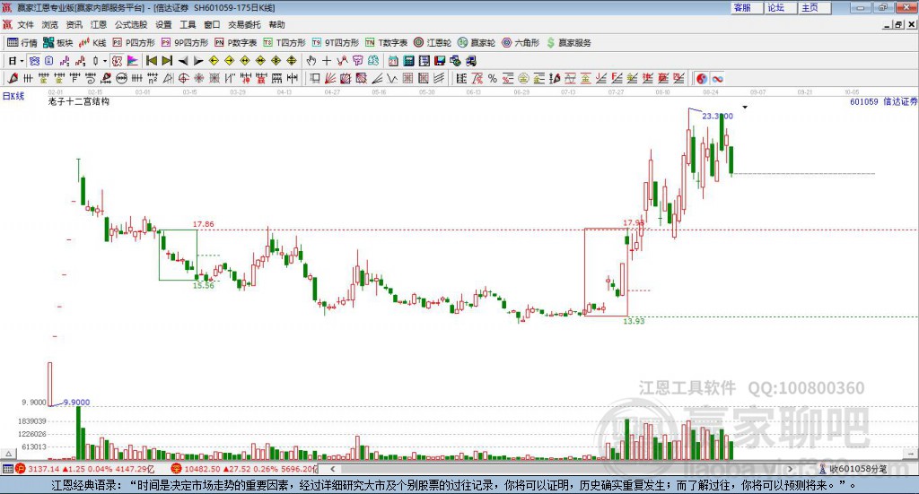 信達(dá)證券 信達(dá)證券