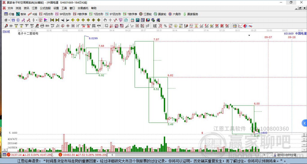 601669中國電建贏家十二宮工具