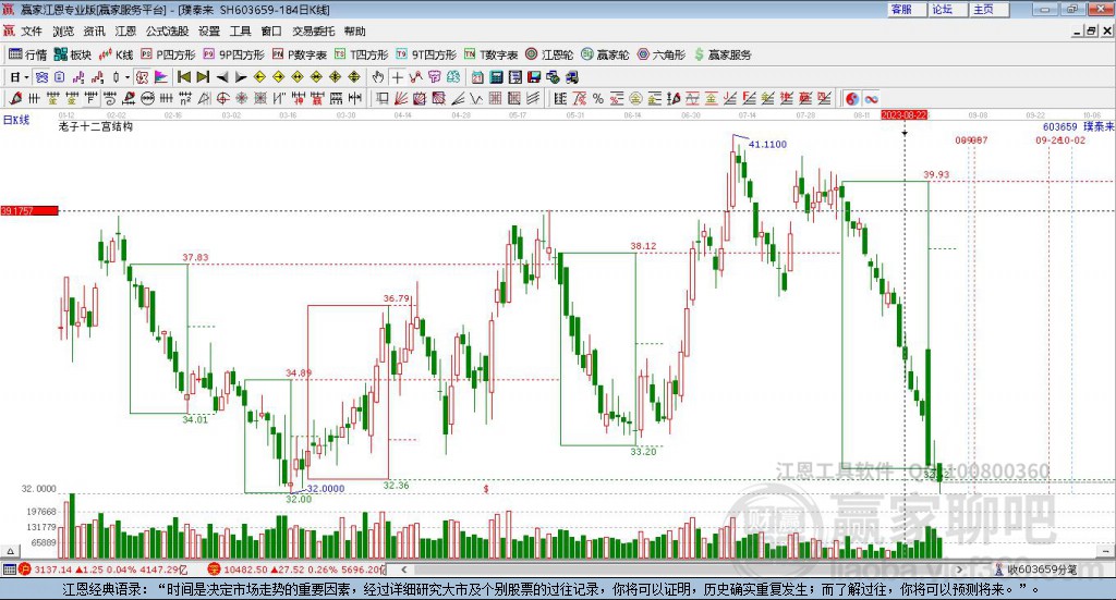 603659璞泰來(lái)贏家十二宮工具