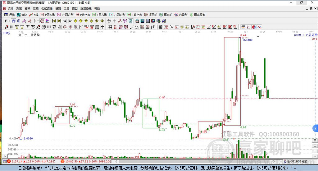 方正證券 方正證券