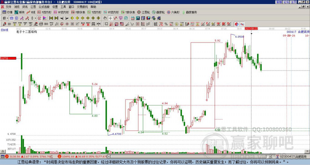 000417合肥百貨贏家十二宮工具