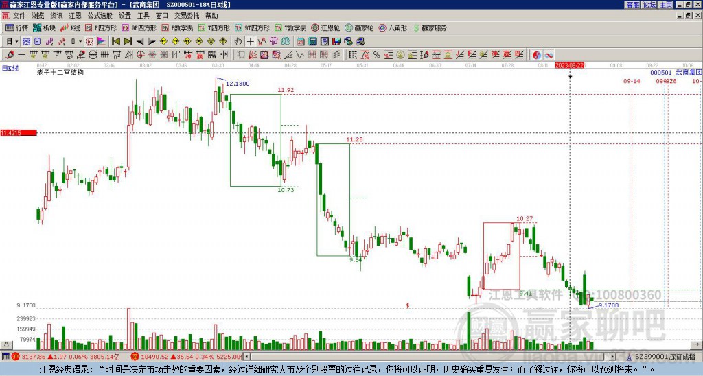 000501武商集團(tuán)贏家十二宮工具 000501武商集團(tuán)贏家十二宮工具