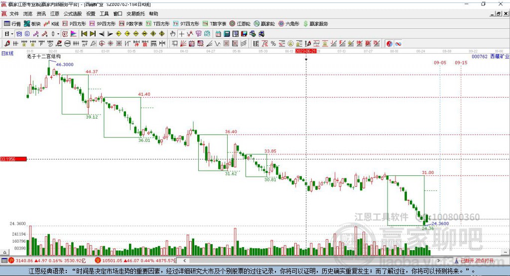 000762西藏礦業(yè)贏家十二宮工具 000762西藏礦業(yè)贏家十二宮工具